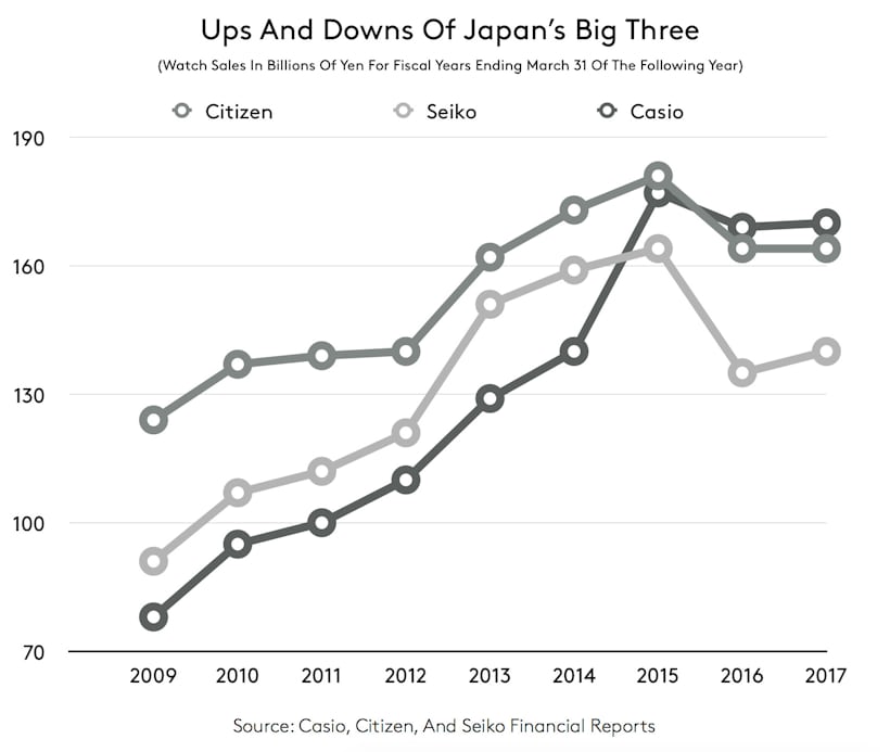 Quelques chiffres sur l'horlogerie japonaise en 2020 et 2021 Japan.jpg?ixlib=rails-1.1