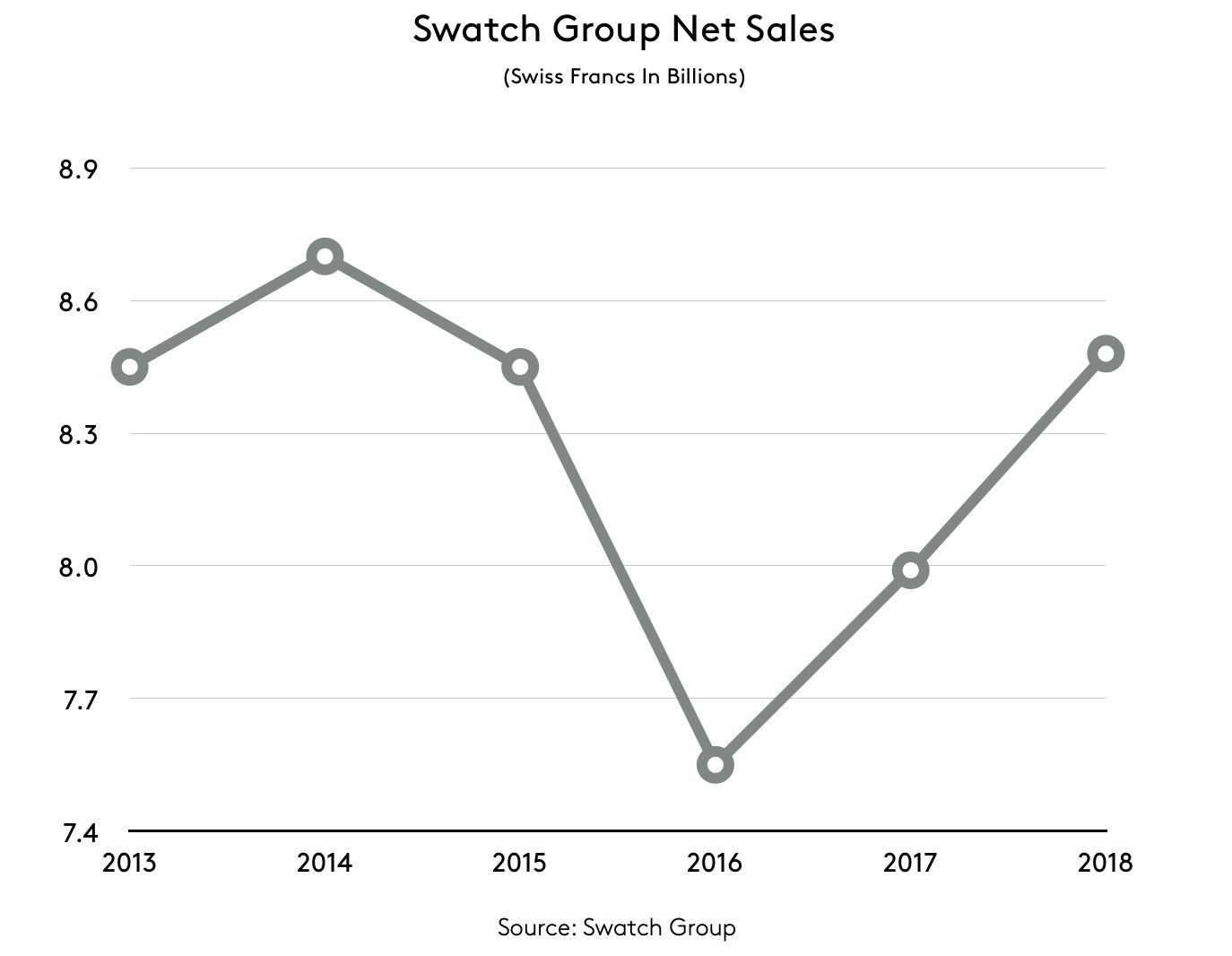 Swatch Group Annual Report 2019 2024 towncentervb