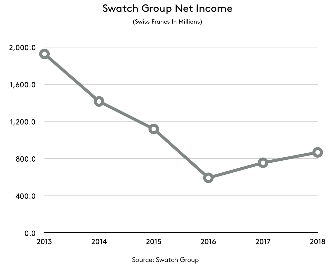 brands under swatch group