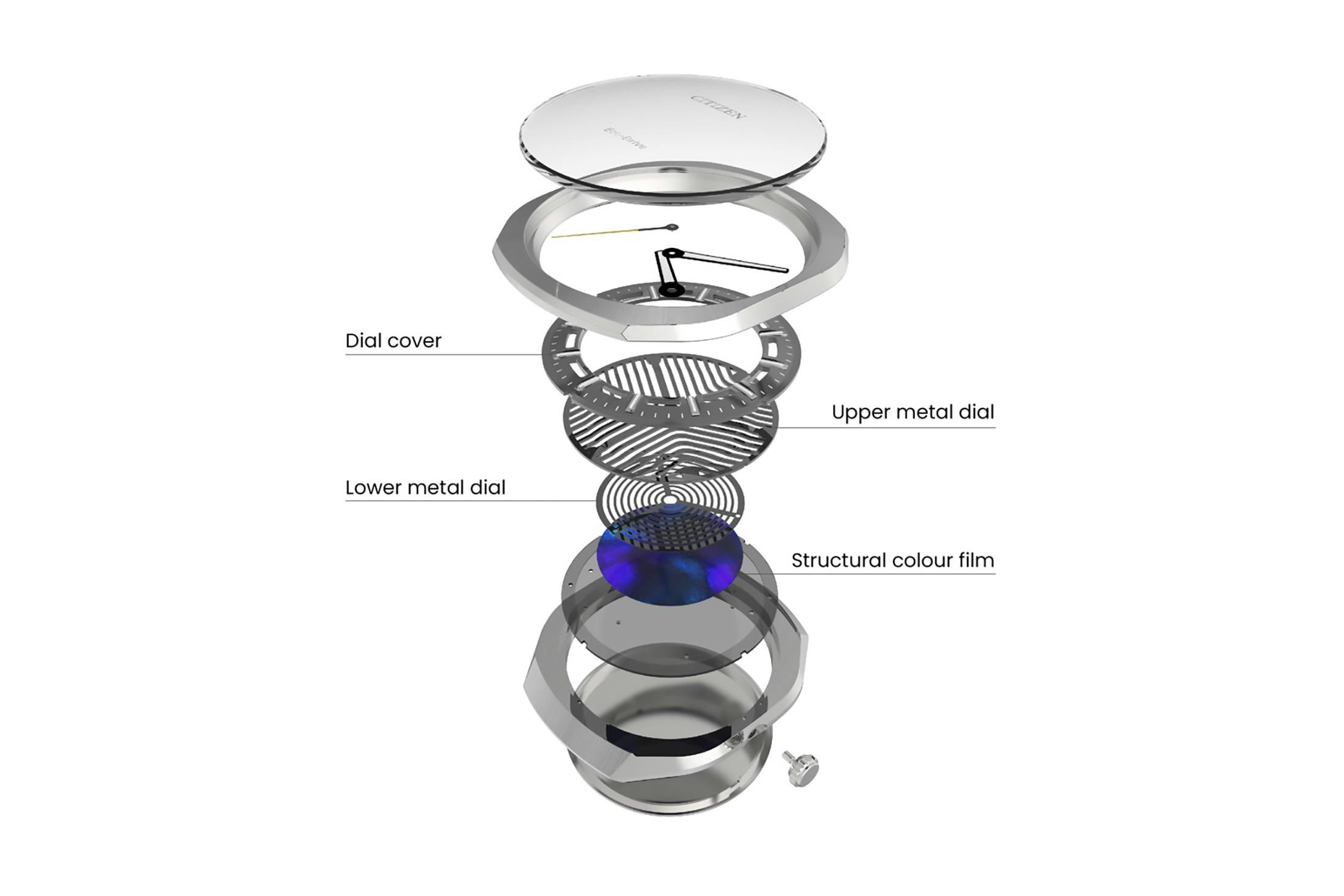 Dial illustration