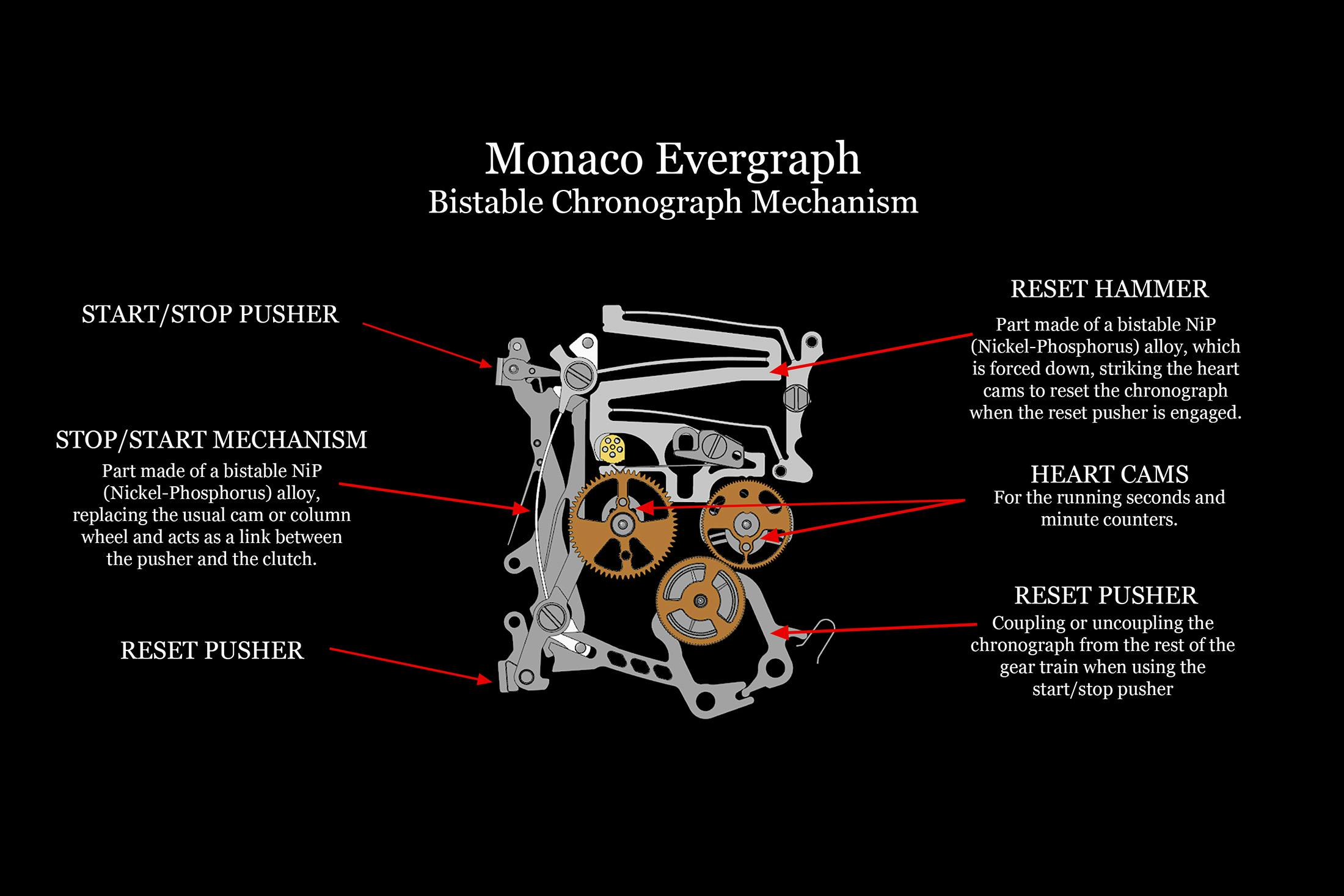 Monaco Evergraph photo