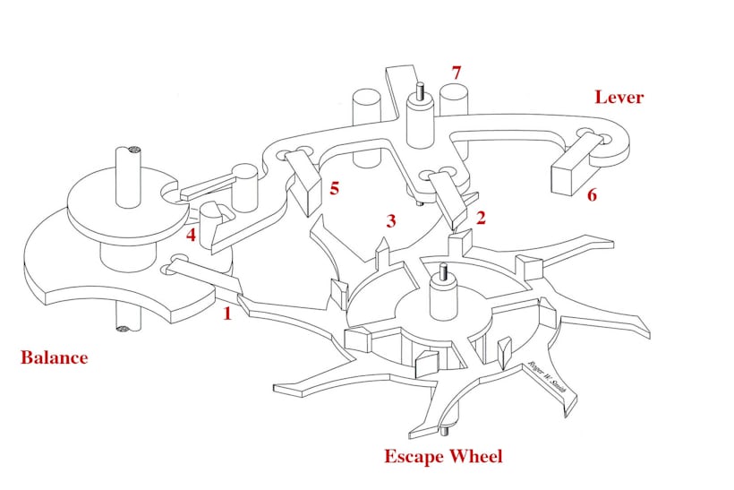Diagram, Roger Smith's single wheel co-axial escapement