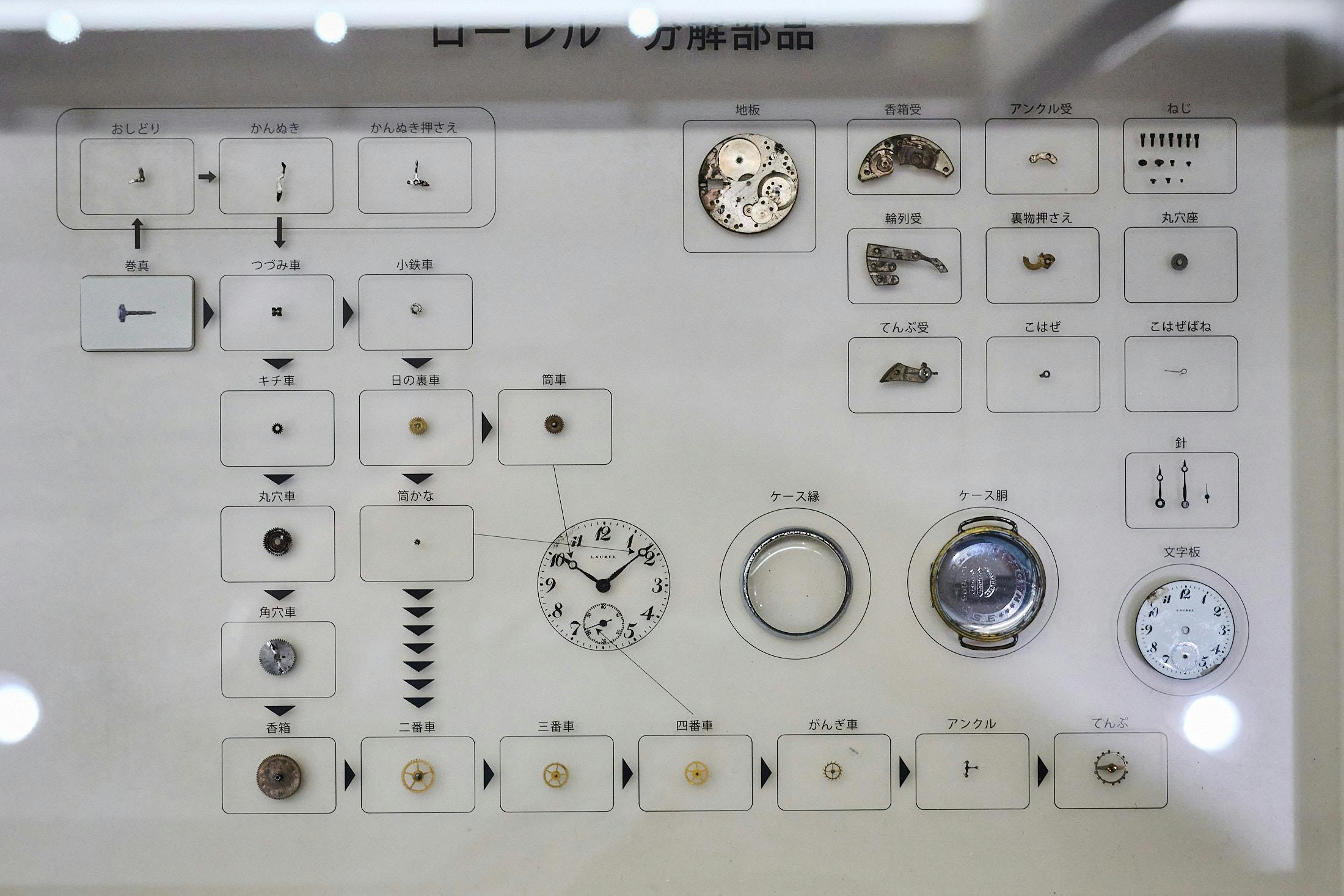 Seiko Museum