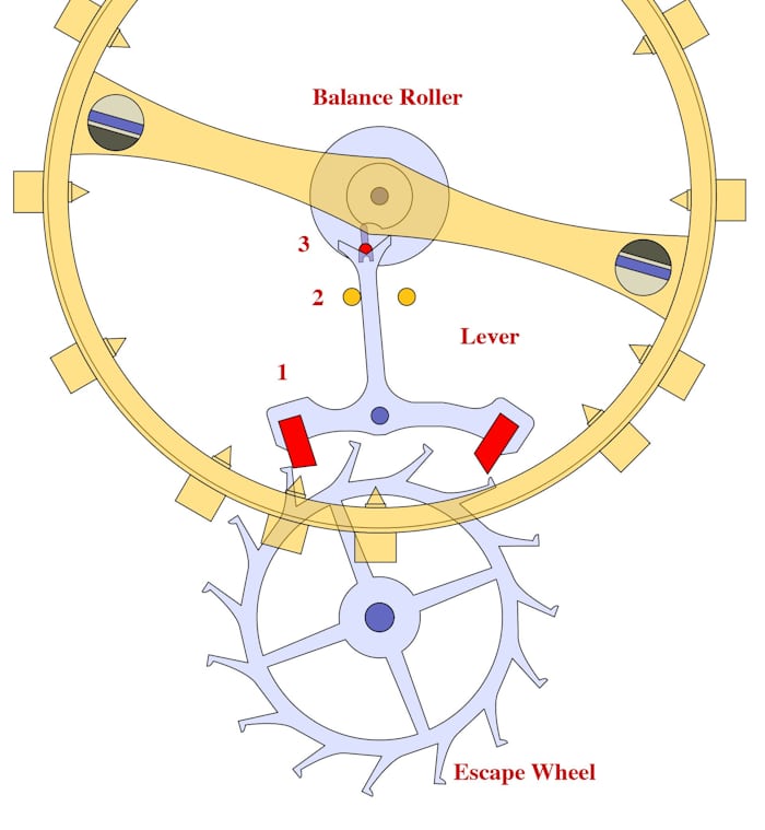 Diagram explaining the lever escapement