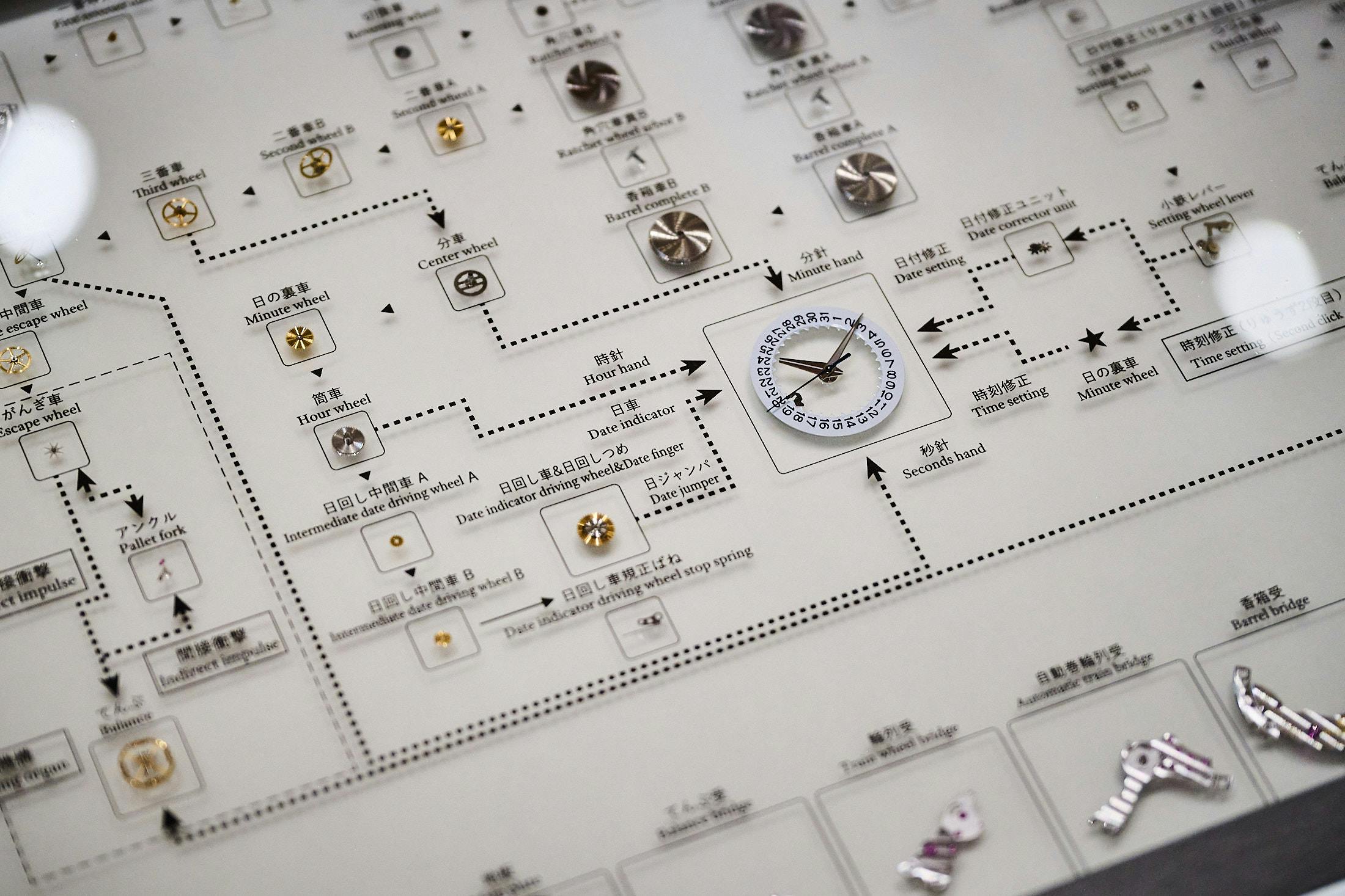 Model of 9SA5
