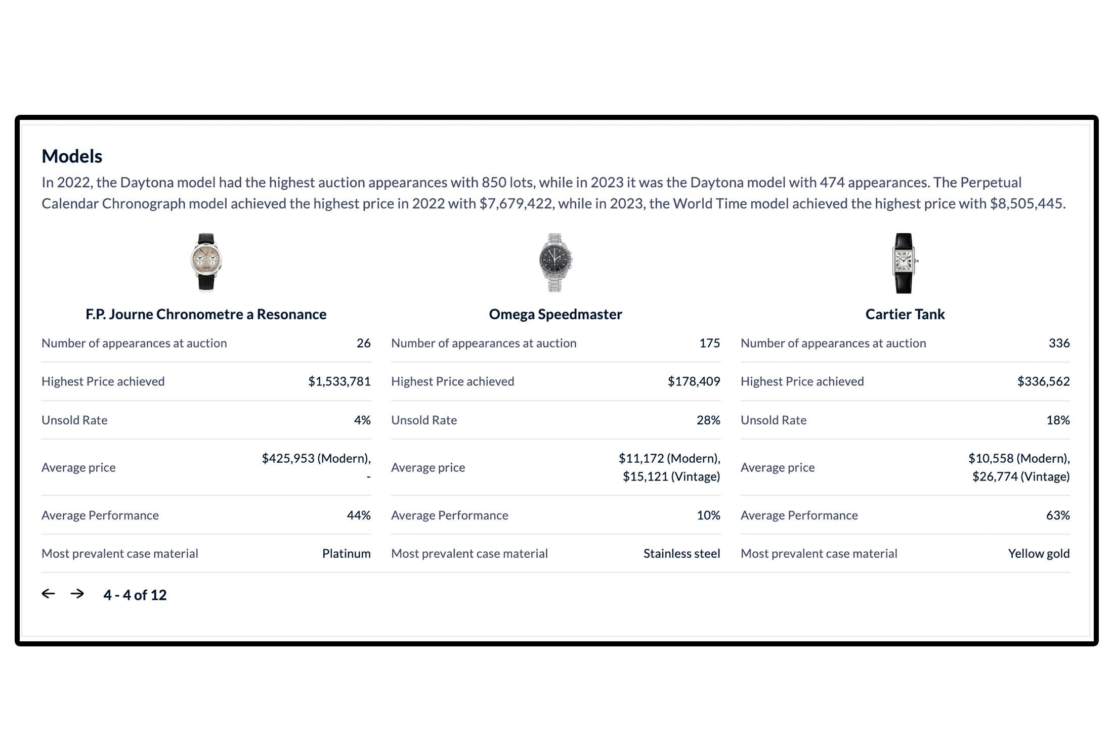 everywatch data