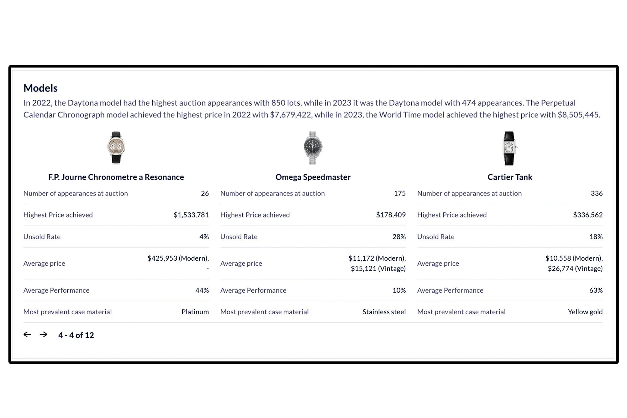 everywatch data